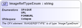 XSD Diagram of ImageRefTypeEnum in schema ofx_common_xsd (OFX - Open Financial Exchange)