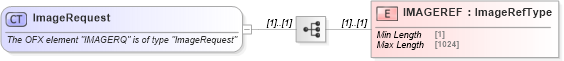 XSD Diagram of ImageRequest in schema ofx_image_messages_xsd (OFX - Open Financial Exchange)