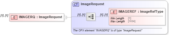 XSD Diagram of IMAGERQ in schema ofx_image_message_wrappers_xsd (OFX - Open Financial Exchange)