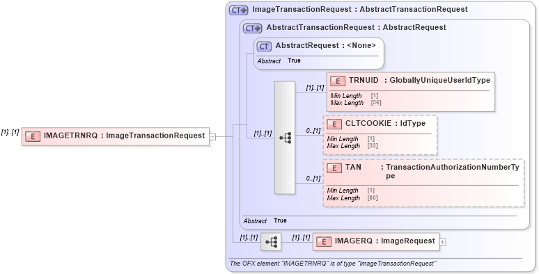 XSD Diagram of IMAGETRNRQ in schema ofx2_protocol_xsd (OFX - Open Financial Exchange)