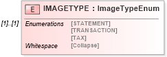XSD Diagram of IMAGETYPE in schema ofx_common_xsd (OFX - Open Financial Exchange)