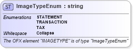 XSD Diagram of ImageTypeEnum in schema ofx_common_xsd (OFX - Open Financial Exchange)