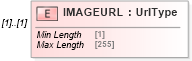 XSD Diagram of IMAGEURL in schema ofx_billerdelivery_xsd (OFX - Open Financial Exchange)