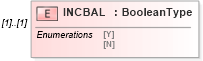 XSD Diagram of INCBAL in schema ofx_investment_messages_xsd (OFX - Open Financial Exchange)