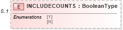 XSD Diagram of INCLUDECOUNTS in schema ofx_billerdelivery_messages_xsd (OFX - Open Financial Exchange)