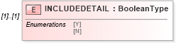 XSD Diagram of INCLUDEDETAIL in schema ofx_billerdelivery_messages_xsd (OFX - Open Financial Exchange)