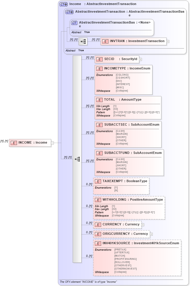 XSD Diagram of INCOME in schema ofx_investment_xsd (OFX - Open Financial Exchange)