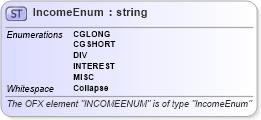XSD Diagram of IncomeEnum in schema ofx_investment_xsd (OFX - Open Financial Exchange)
