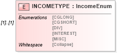 XSD Diagram of INCOMETYPE in schema ofx_investment_xsd (OFX - Open Financial Exchange)