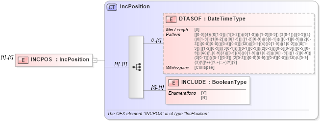 XSD Diagram of INCPOS in schema ofx_investment_messages_xsd (OFX - Open Financial Exchange)