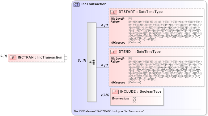 XSD Diagram of INCTRAN in schema ofx_loan_messages_xsd (OFX - Open Financial Exchange)