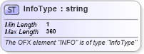 XSD Diagram of InfoType in schema ofx_common_xsd (OFX - Open Financial Exchange)