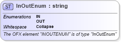 XSD Diagram of InOutEnum in schema ofx_investment_xsd (OFX - Open Financial Exchange)