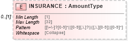 XSD Diagram of INSURANCE in schema ofx_common_xsd (OFX - Open Financial Exchange)