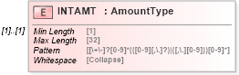 XSD Diagram of INTAMT in schema ofx_common_xsd (OFX - Open Financial Exchange)