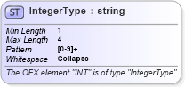 XSD Diagram of IntegerType in schema ofx_signon_xsd (OFX - Open Financial Exchange)