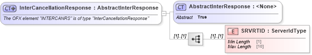 XSD Diagram of InterCancellationResponse in schema ofx_intertransfer_messages_xsd (OFX - Open Financial Exchange)