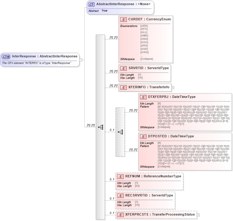 XSD Diagram of InterResponse in schema ofx_intertransfer_messages_xsd (OFX - Open Financial Exchange)