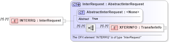 XSD Diagram of INTERRQ in schema ofx_intertransfer_messages_xsd (OFX - Open Financial Exchange)