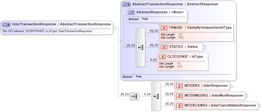 XSD Diagram of InterTransactionResponse in schema ofx_intertransfer_message_wrappers_xsd (OFX - Open Financial Exchange)