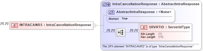 XSD Diagram of INTRACANRS in schema ofx_banking_message_wrappers_xsd (OFX - Open Financial Exchange)