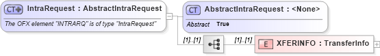 XSD Diagram of IntraRequest in schema ofx_banking_messages_xsd (OFX - Open Financial Exchange)