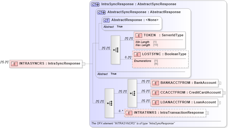 XSD Diagram of INTRASYNCRS in schema ofx3_protocol_dotnet_xsd (OFX - Open Financial Exchange)