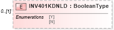 XSD Diagram of INV401KDNLD in schema ofx_profile_xsd (OFX - Open Financial Exchange)