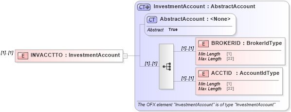 XSD Diagram of INVACCTTO in schema ofx_signup_xsd (OFX - Open Financial Exchange)