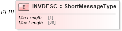 XSD Diagram of INVDESC in schema ofx_common_xsd (OFX - Open Financial Exchange)