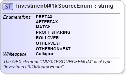 XSD Diagram of Investment401kSourceEnum in schema ofx_common_xsd (OFX - Open Financial Exchange)