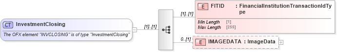 XSD Diagram of InvestmentClosing in schema ofx_investment_xsd (OFX - Open Financial Exchange)