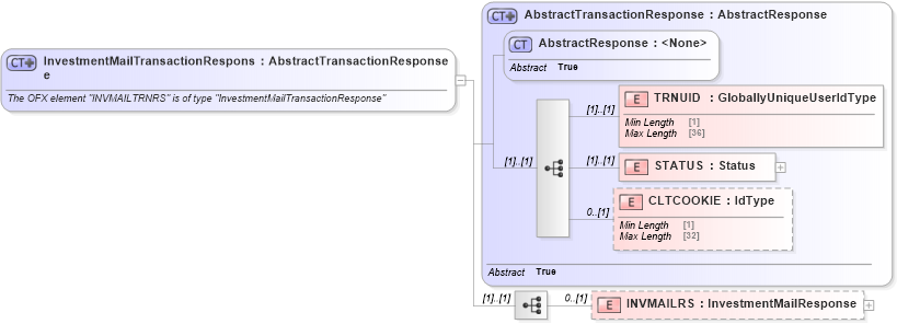 XSD Diagram of InvestmentMailTransactionResponse in schema ofx_investment_message_wrappers_xsd (OFX - Open Financial Exchange)