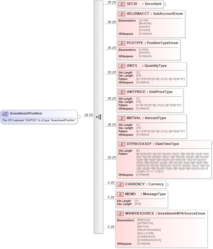 XSD Diagram of InvestmentPosition in schema ofx_investment_xsd (OFX - Open Financial Exchange)
