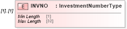XSD Diagram of INVNO in schema ofx_common_xsd (OFX - Open Financial Exchange)