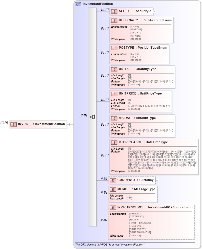 XSD Diagram of INVPOS in schema ofx_investment_xsd (OFX - Open Financial Exchange)