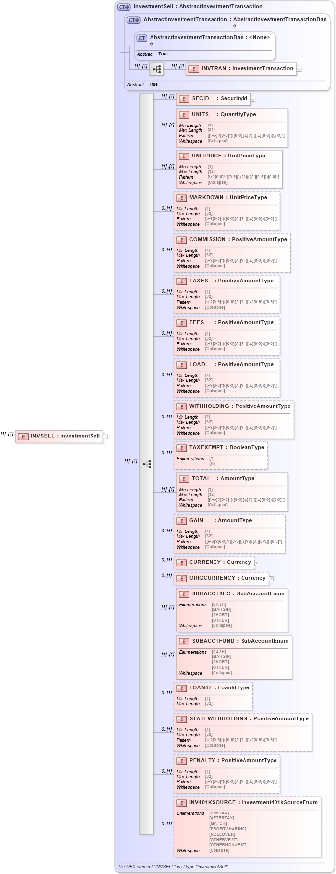 XSD Diagram of INVSELL in schema ofx_investment_xsd (OFX - Open Financial Exchange)