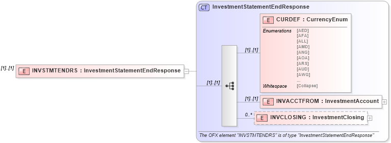 XSD Diagram of INVSTMTENDRS in schema ofx3_protocol_dotnet_xsd (OFX - Open Financial Exchange)