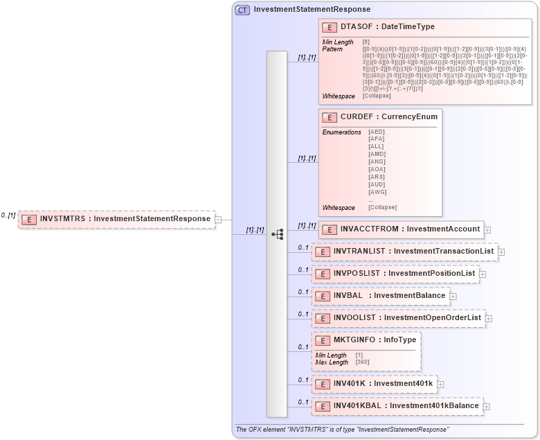 XSD Diagram of INVSTMTRS in schema ofx_investment_message_wrappers_xsd (OFX - Open Financial Exchange)