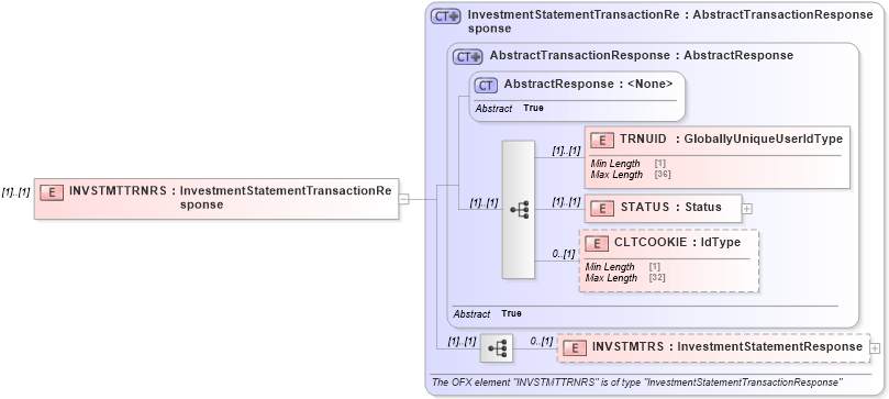 XSD Diagram of INVSTMTTRNRS in schema ofx3_protocol_xsd (OFX - Open Financial Exchange)