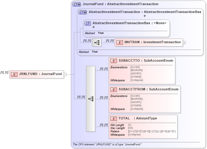 XSD Diagram of JRNLFUND in schema ofx_investment_xsd (OFX - Open Financial Exchange)