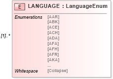 XSD Diagram of LANGUAGE in schema ofx_profile_xsd (OFX - Open Financial Exchange)