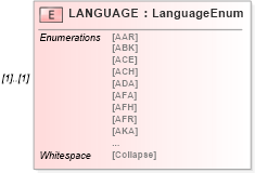 XSD Diagram of LANGUAGE in schema ofx_signon_messages_xsd (OFX - Open Financial Exchange)