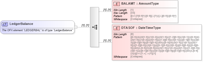 XSD Diagram of LedgerBalance in schema ofx_common_xsd (OFX - Open Financial Exchange)