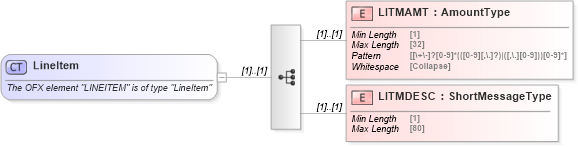 XSD Diagram of LineItem in schema ofx_common_xsd (OFX - Open Financial Exchange)