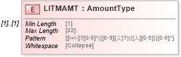 XSD Diagram of LITMAMT in schema ofx_common_xsd (OFX - Open Financial Exchange)