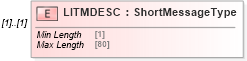 XSD Diagram of LITMDESC in schema ofx_common_xsd (OFX - Open Financial Exchange)