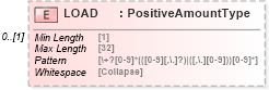 XSD Diagram of LOAD in schema ofx_investment_xsd (OFX - Open Financial Exchange)