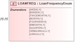 XSD Diagram of LOANFREQ in schema ofx_common_xsd (OFX - Open Financial Exchange)