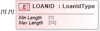 XSD Diagram of LOANID in schema ofx_investment_xsd (OFX - Open Financial Exchange)